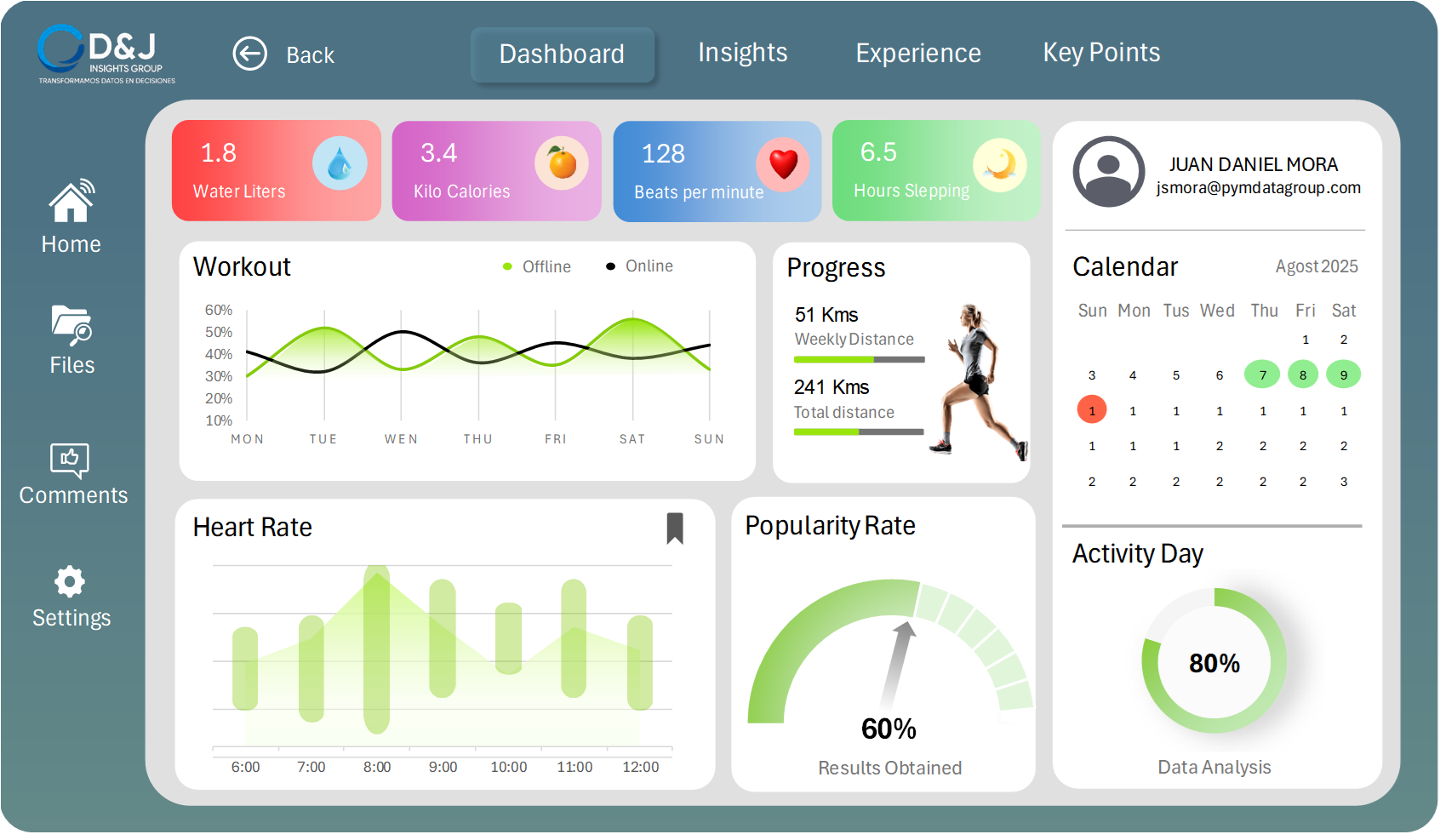 Dashboard Salud y Bienestar